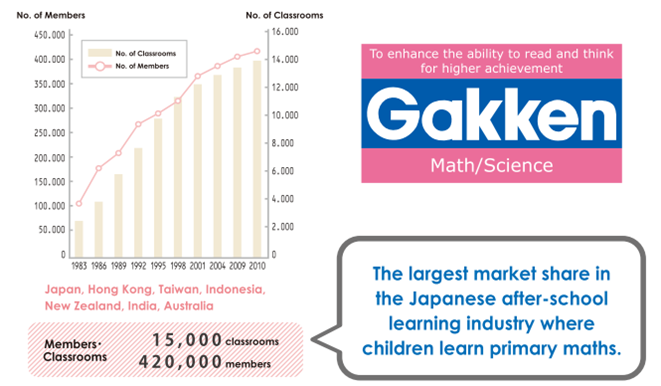 gakken chart