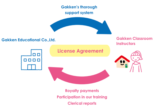 franchise agreement