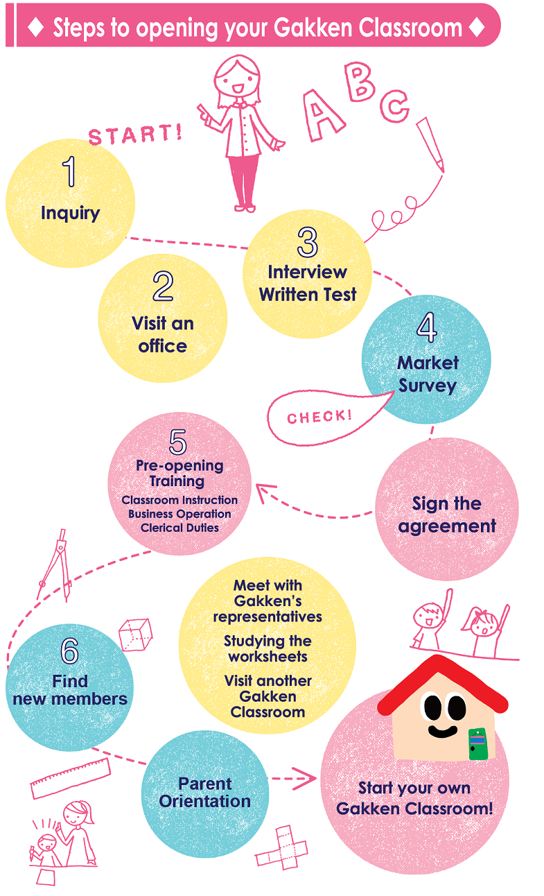 Steps to opening your Gakken Classroom